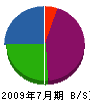 島田商店 貸借対照表 2009年7月期