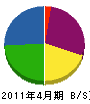 小笠原組 貸借対照表 2011年4月期
