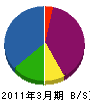 川村建築 貸借対照表 2011年3月期