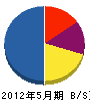 弘東電設 貸借対照表 2012年5月期