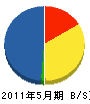 田中土木 貸借対照表 2011年5月期