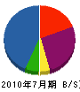 上田電機 貸借対照表 2010年7月期