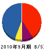 ヤマシタ 貸借対照表 2010年9月期