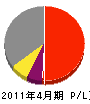 小川総建 損益計算書 2011年4月期