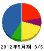 山吉工業 貸借対照表 2012年5月期