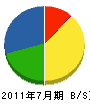 赤坂土建 貸借対照表 2011年7月期