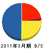 東京大氣＊サービス 貸借対照表 2011年3月期