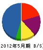 岡嶋建設 貸借対照表 2012年5月期