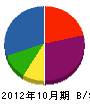 高田鉄工 貸借対照表 2012年10月期