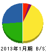 日本技建 貸借対照表 2013年1月期