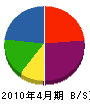 田中土木 貸借対照表 2010年4月期