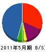 飯島興産 貸借対照表 2011年5月期