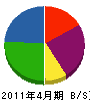 細澤建材興業 貸借対照表 2011年4月期