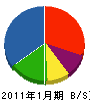 江田建設 貸借対照表 2011年1月期