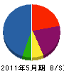 岡嶋建設 貸借対照表 2011年5月期