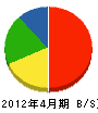 長吉住機 貸借対照表 2012年4月期