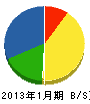 坂本工務店 貸借対照表 2013年1月期