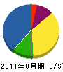 中井電気工事 貸借対照表 2011年8月期