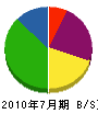 ナカツラ 貸借対照表 2010年7月期 ナカツラ 貸借対照表 2010年7月期