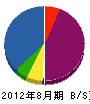 ヤマカ商事 貸借対照表 2012年8月期