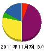 兵藤スポーツ企画 貸借対照表 2011年11月期
