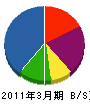 長野組 貸借対照表 2011年3月期