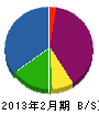 阪神共聴センター 貸借対照表 2013年2月期