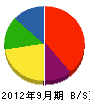 上野工務店 貸借対照表 2012年9月期