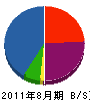 加島塗装 貸借対照表 2011年8月期