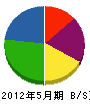 田口ボーリング 貸借対照表 2012年5月期