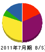 山田ボーリング 貸借対照表 2011年7月期