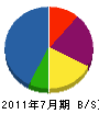 秋田組 貸借対照表 2011年7月期