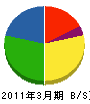 津田海運 貸借対照表 2011年3月期