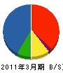 関西日立 貸借対照表 2011年3月期
