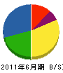 富士造園 貸借対照表 2011年6月期
