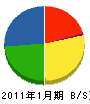 松峰工業 貸借対照表 2011年1月期