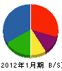 平成熱学 貸借対照表 2012年1月期