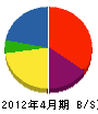 菅工業 貸借対照表 2012年4月期