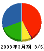 大和建設 貸借対照表 2008年3月期