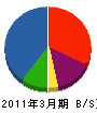笹原工務店 貸借対照表 2011年3月期