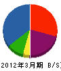 西川製作所 貸借対照表 2012年3月期