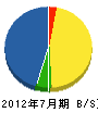 亀井組 貸借対照表 2012年7月期