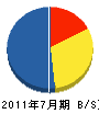 池田組 貸借対照表 2011年7月期