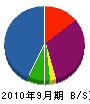 水島管工事 貸借対照表 2010年9月期 水島管工事 貸借対照表 2010年9月期
