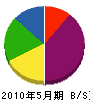 長濱電気工事 貸借対照表 2010年5月期