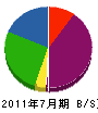 昭栄電気工業 貸借対照表 2011年7月期
