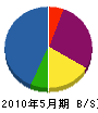 永井造園 貸借対照表 2010年5月期