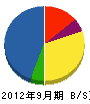 村松電業 貸借対照表 2012年9月期