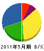 橘田総合サービス 貸借対照表 2011年5月期