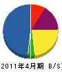 東研エンジニアリング 貸借対照表 2011年4月期